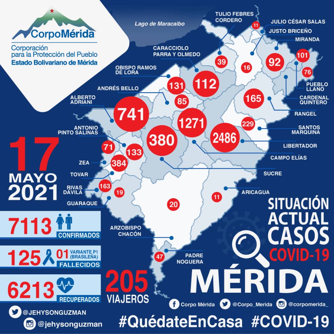 ivanrive3's tweet photo. 2/2 Los casos positivos están distribuidos en los siguientes municipios:

- Libertador. 34
- Campo Elías 06
- Alberto Adriani 02
- Tovar 02
- Caracciolo Parra 01

☑️ Total de pacientes recuperados desde el comienzo de la pandemia 6 mil 213. https://t.co/NanpDWqyke