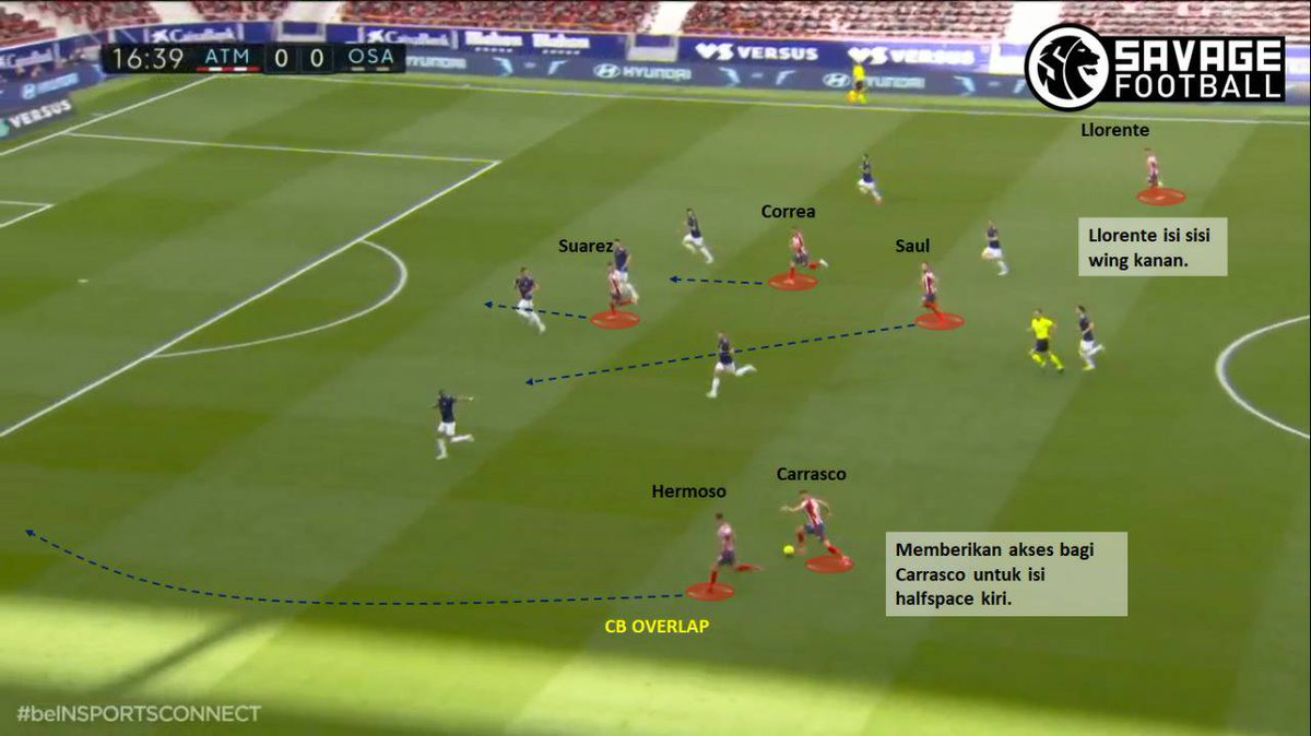 SavageFootballl's tweet photo. #SAGASF - Sisi kiri yg diisi Carrasco cukup cair. Hal ini karena ada Hermoso diberikan tugas untuk support serangan. Hal ini yg membuat Carrasco lebih fluid untuk isi area tengah karena Llorente harus support Trippier untuk wide overload. https://t.co/wOod10ftRd