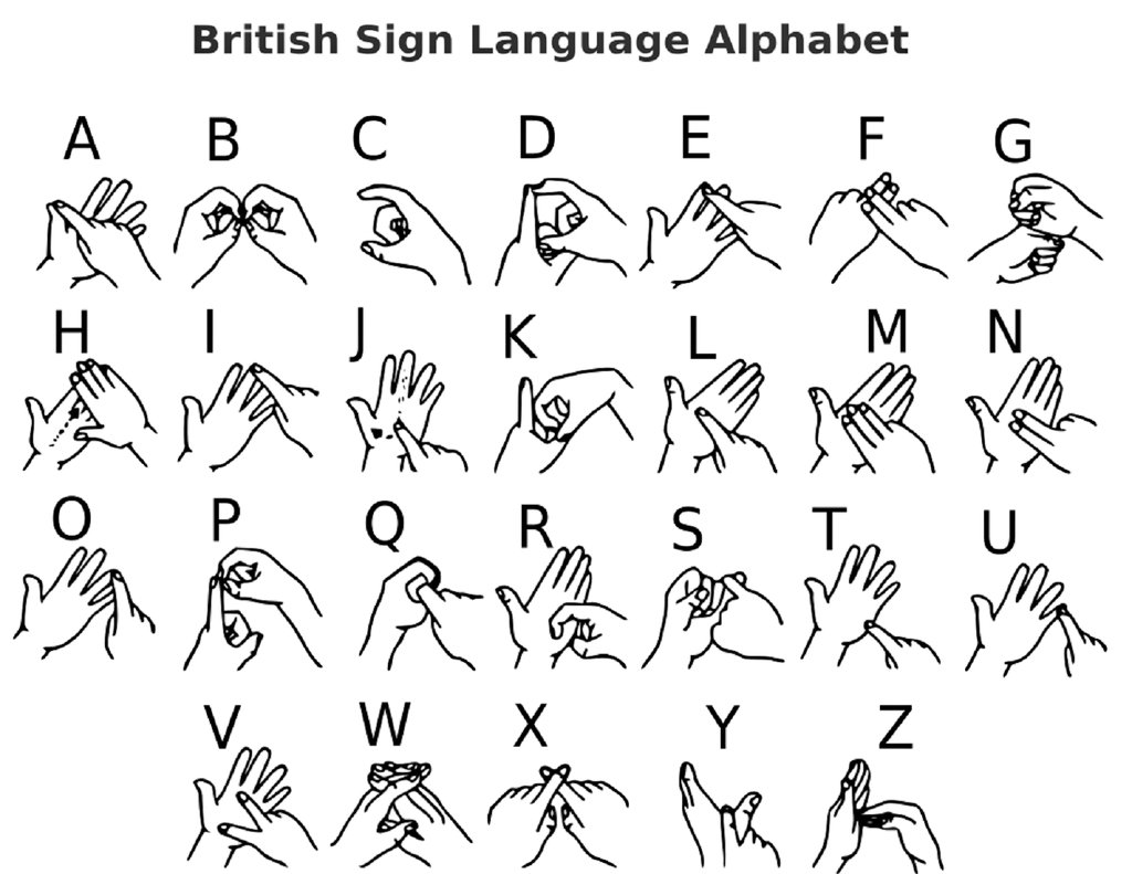 Русская дактильная азбука глухонемых. Базовые фразы на жестовом языке. Bsl жестовый язык. Английский жестовый алфавит глухих. Изучить язык жестов глухонемых.