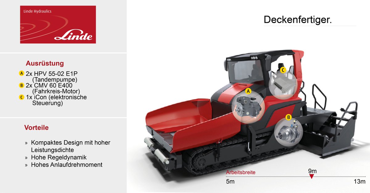 *Applikationsdienstag*
Millimetergenaues, präzises Arbeiten über lange Strecken hinweg und unter wechselnden Bedingungen. #Deckenfertiger stellen anspruchsvolle Herausforderungen an den Fahrantrieb.
Unsere Lösung: bit.ly/3ht8cZ3
#Baumaschinen #Hydraulik