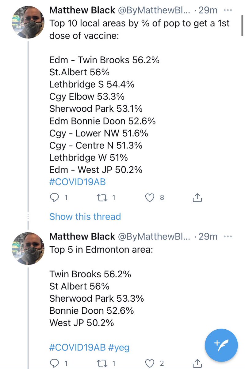 KayForSTA's tweet image. Interesting stat, St. Albert is second in the province!