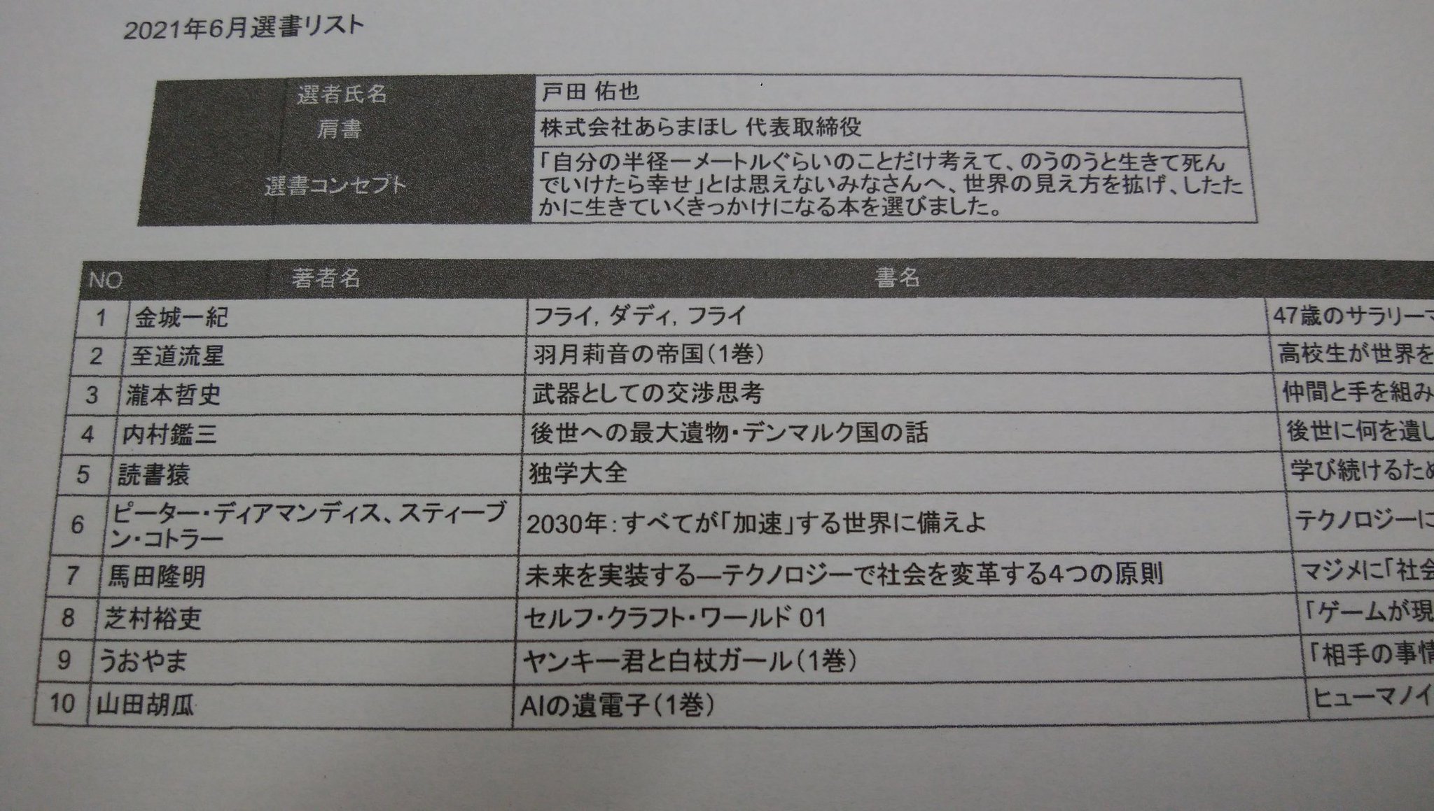 走る本屋さん 高久書店 拡散希望 Pay Forwardって知ってますか 人から受けた親切を別の人へ繋いでいくことです 6月から 掛川のイケてる大人が毎月 中高生に向けて10冊 1人1冊 人生の為になるだろう本を当店で買って無料で配ります ペイ