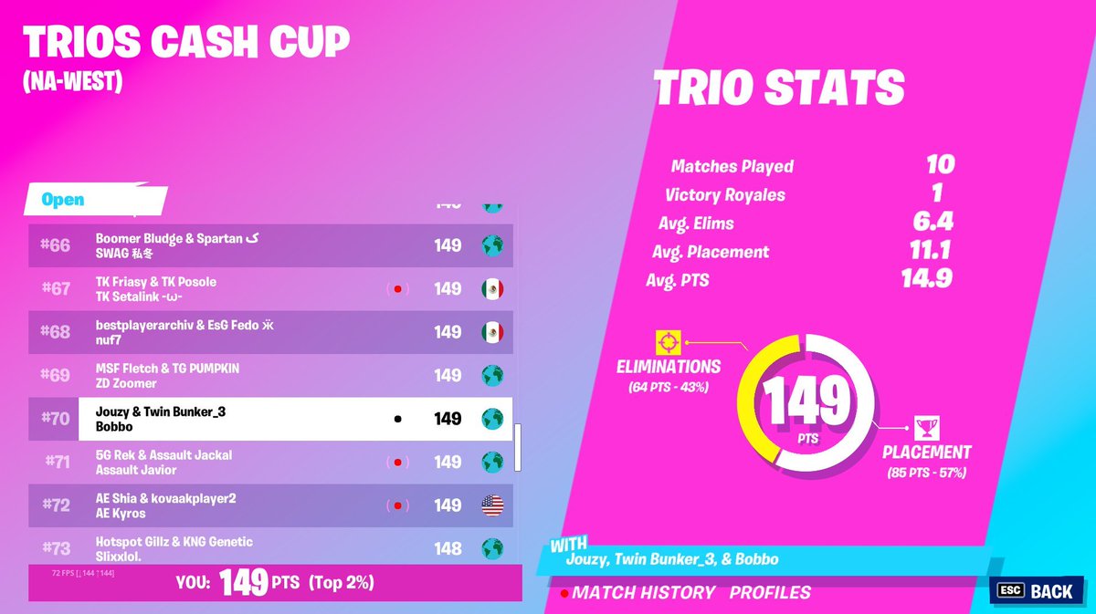 Todas las partidas diciendo mamadas y echando desmadre not bad <a href="/Twinesports/">Twin Esports</a>