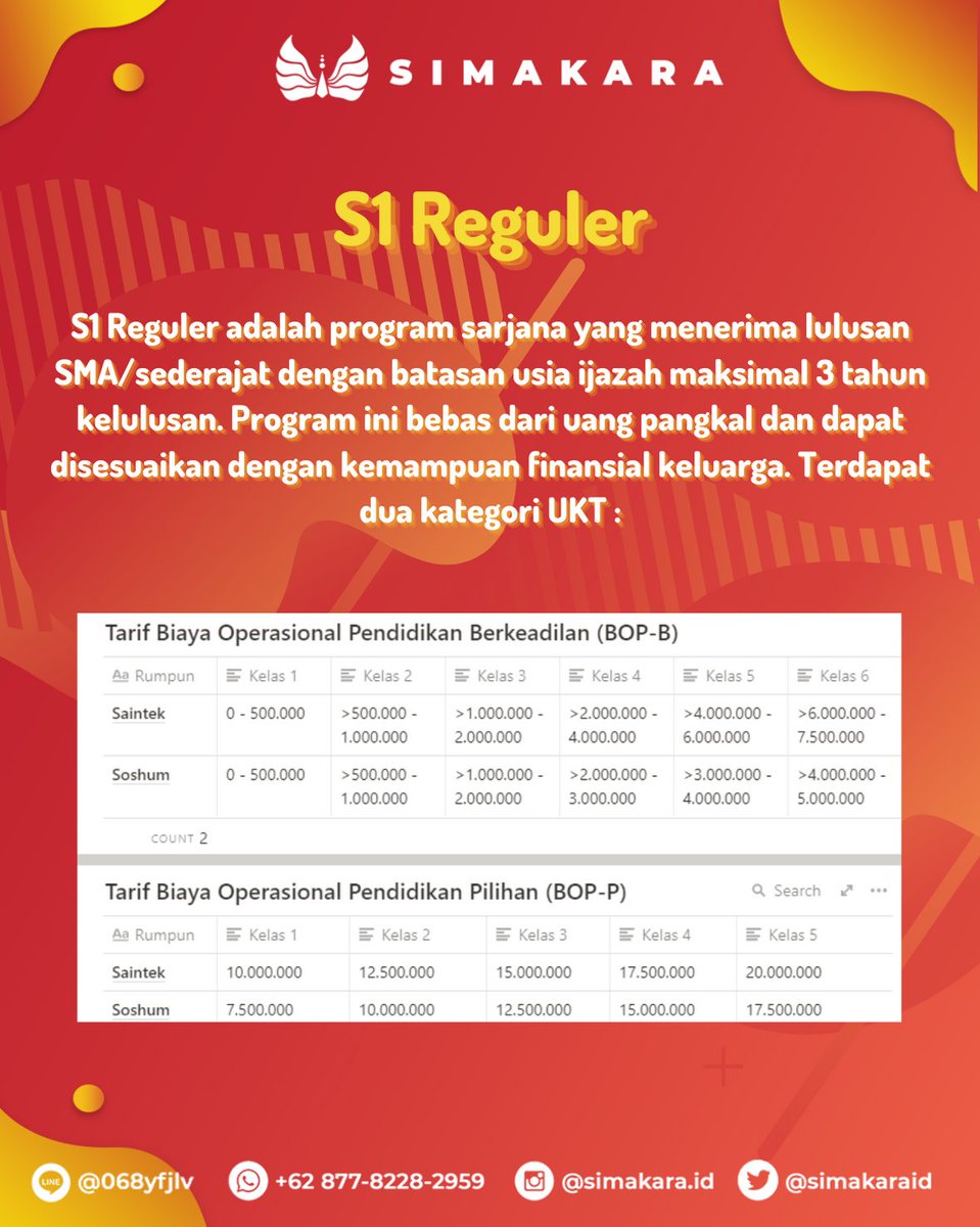 simakaraid's tweet image. BERAPA SIH, BIAYA KULIAH DI UI??

Halo, pejuang SIMAK UI!.

Emang iya biaya kuliah di UI semahal itu? Sebenarnya nggak juga kok. Simak infografis kali ini ya, biar kamu tahu estimasi biaya kuliah setiap program di UI.

#UniversitasIndonesia
#SIMAKUI2021
#SIMAKUI
#jalurmandiri