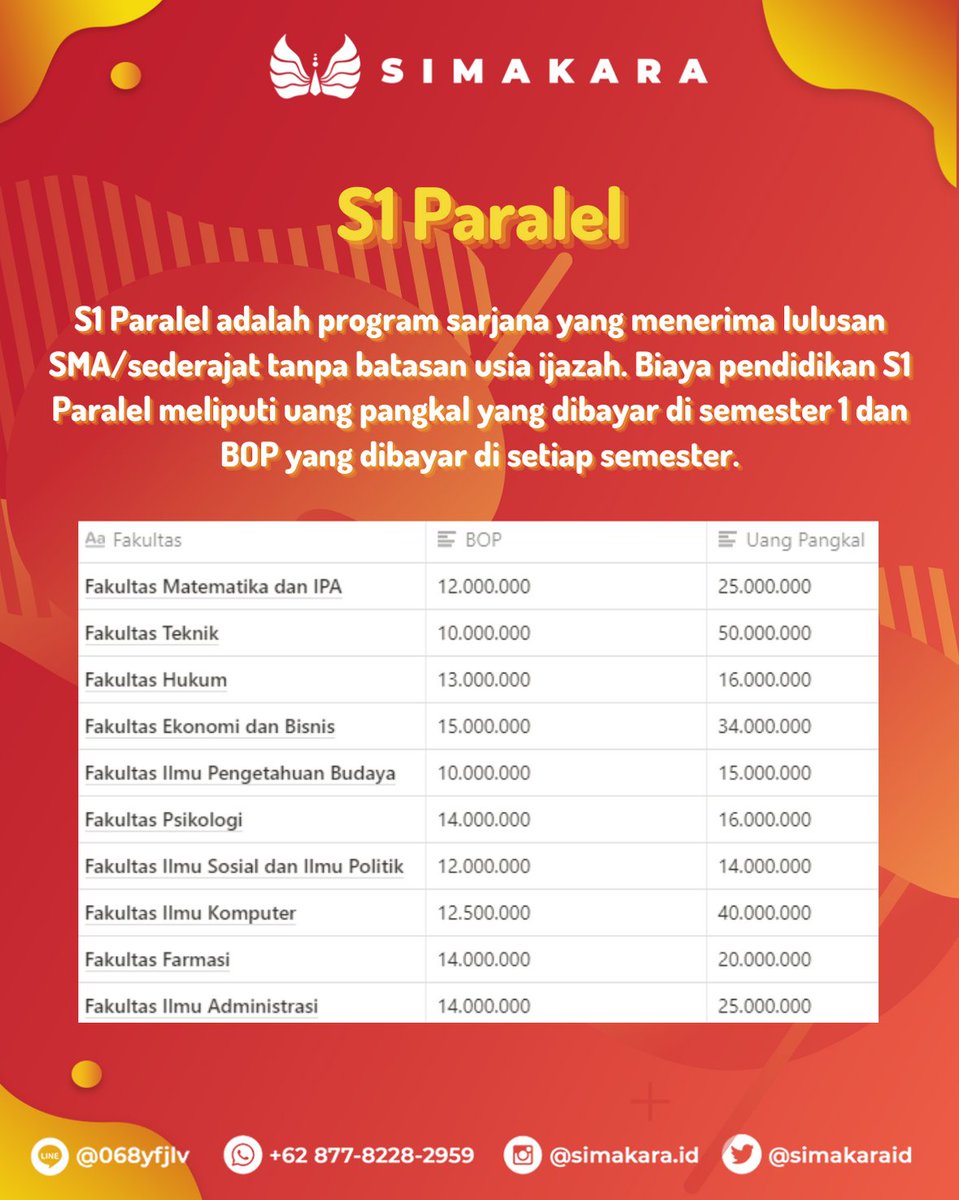 simakaraid's tweet image. BERAPA SIH, BIAYA KULIAH DI UI??

Halo, pejuang SIMAK UI!.

Emang iya biaya kuliah di UI semahal itu? Sebenarnya nggak juga kok. Simak infografis kali ini ya, biar kamu tahu estimasi biaya kuliah setiap program di UI.

#UniversitasIndonesia
#SIMAKUI2021
#SIMAKUI
#jalurmandiri