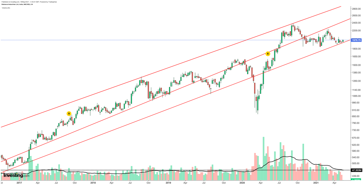 Large Caps 💸 (@LargeCaps) / Posts / X