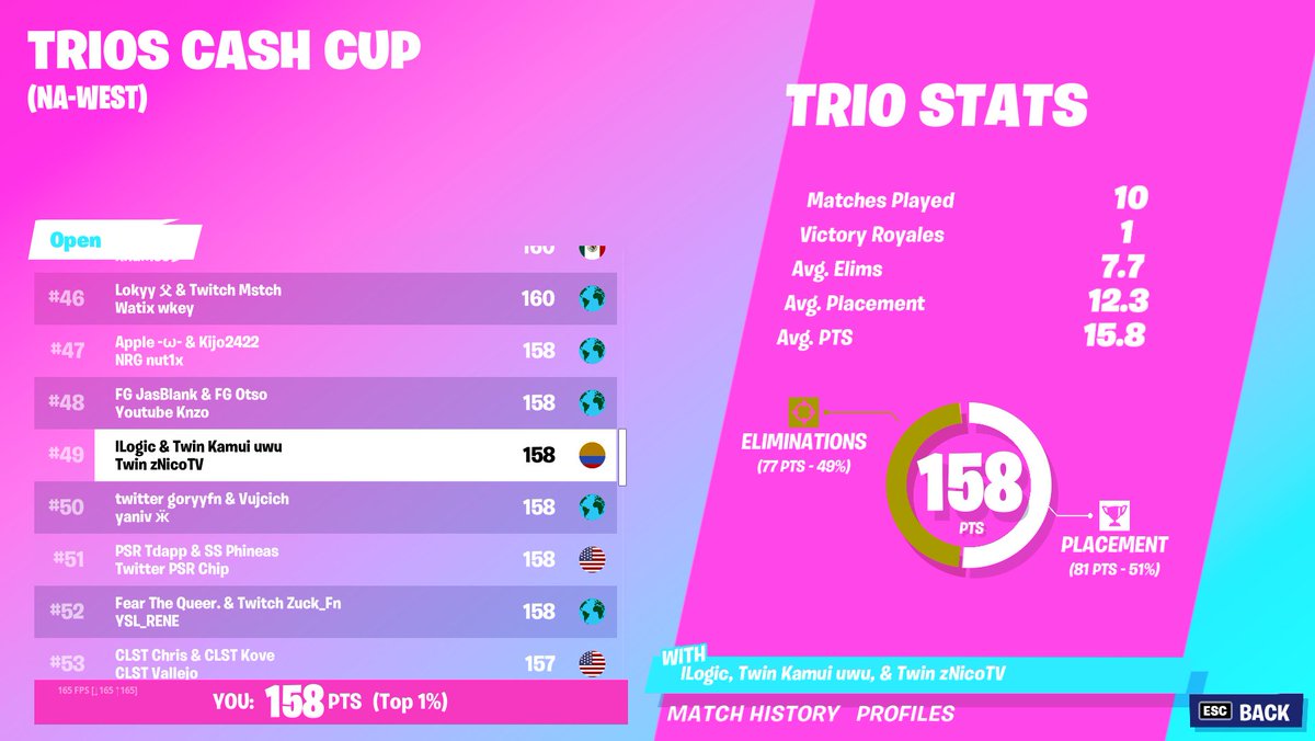 Mejorando parceros Top #49 en west con el nuevo trío!