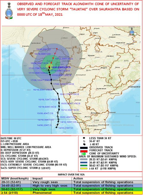 timesofindia's tweet photo. Severe cyclonic storm #Tauktae lay centred at 0830 hours about 210 km southwest of Ahmedabad, 130 km south-southwest of Surendranagar, Gujarat to weaken gradually into a cyclonic storm during next 3 hours: India Meteorological Department (IMD)

(Data source: IMD) https://t.co/vO9fwAIgVq