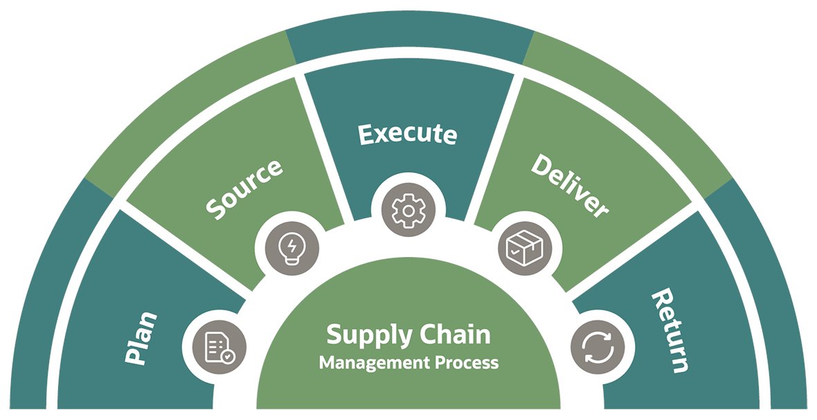 Helpmyassignme2's tweet image. Get the Best Quality Experts for Supply Chain Management Assignment Help!
#supplychainmanagementhelp
helpmyassignment.com/supply-chain-m…