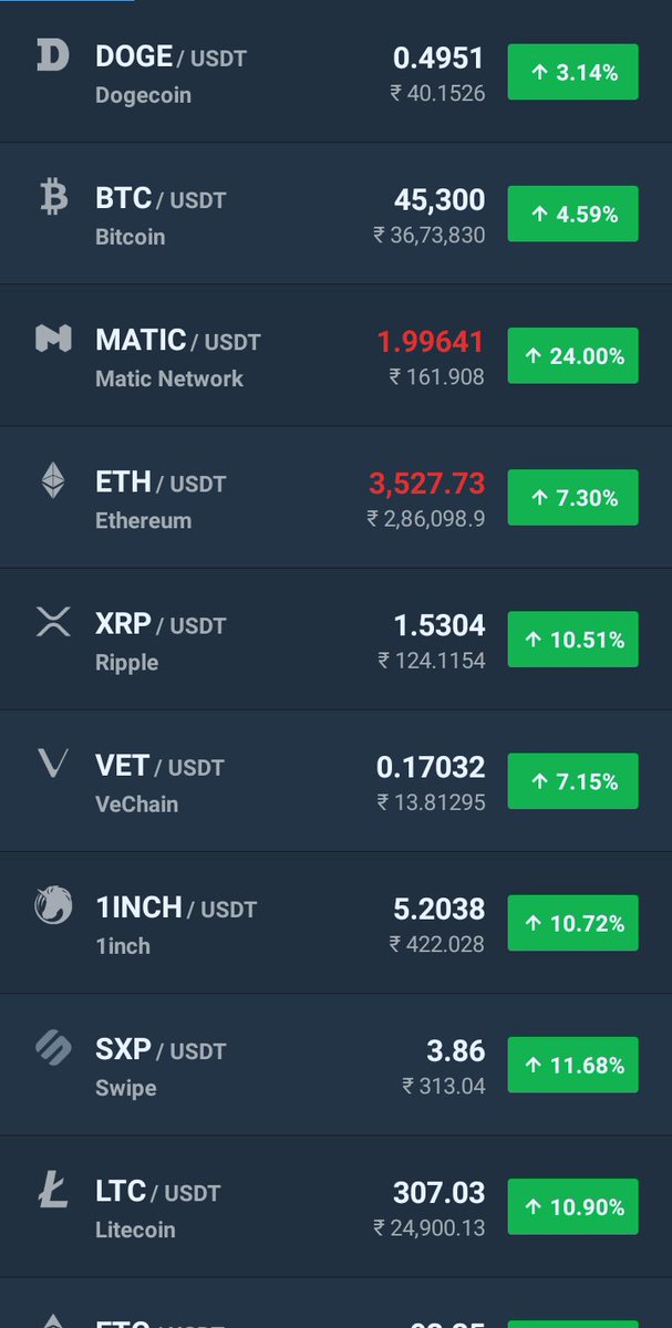 Iamvirusbaby's tweet photo. Started having a green belt..
#relief
#crypto is power. https://t.co/mfMOTByrs7