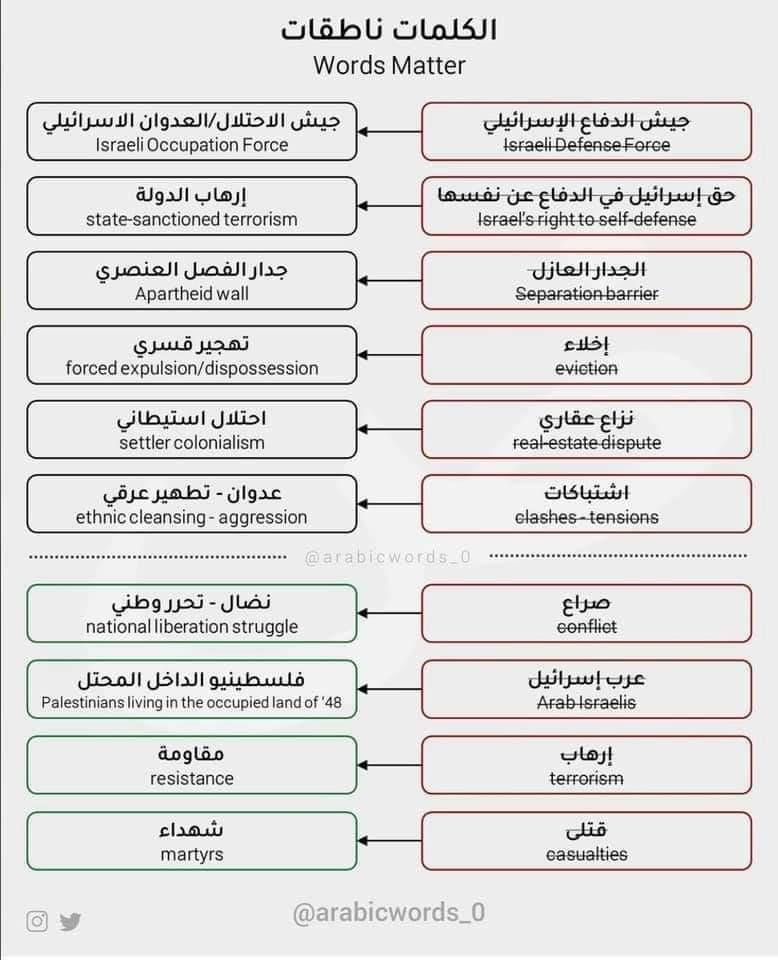 Words do matter. via @arabicwords_0