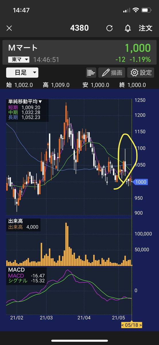 株価 掲示板 レナウン 危険なアパレル銘柄！レナウン【3606】の今後の株価を分析してみた