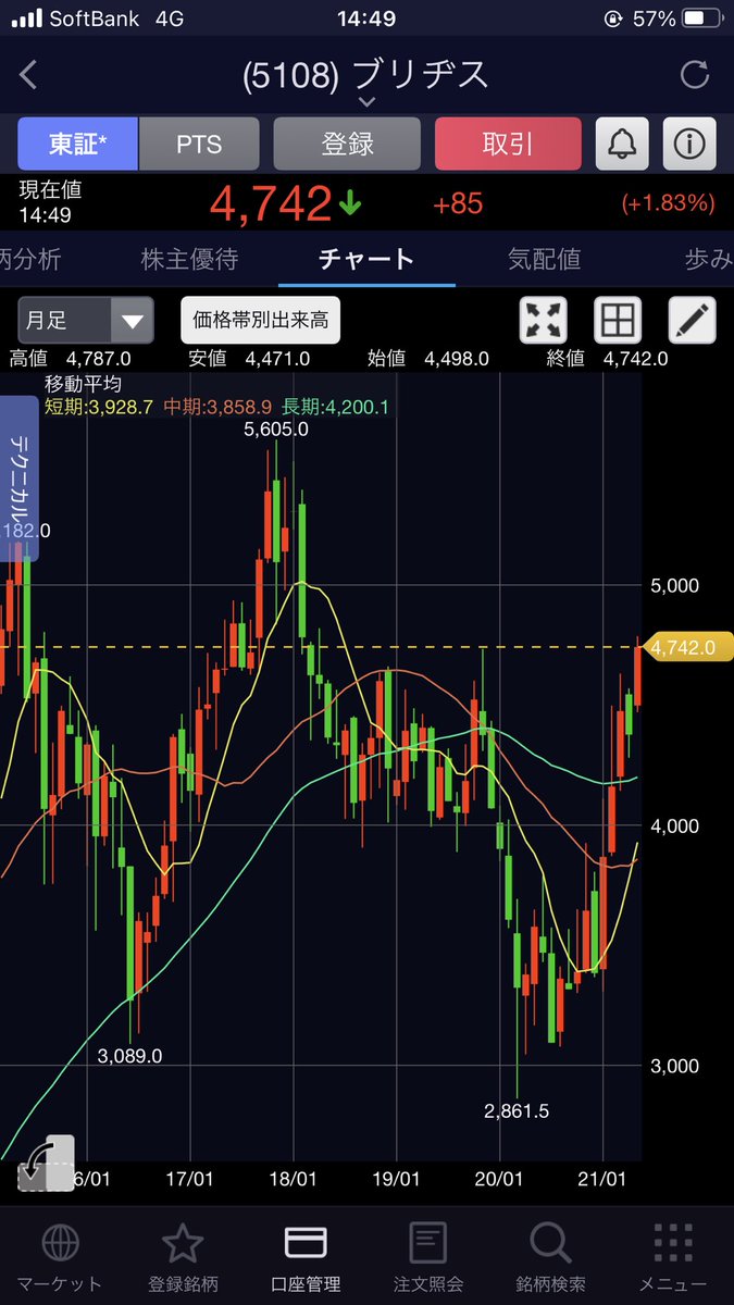 株価 ブリジストン