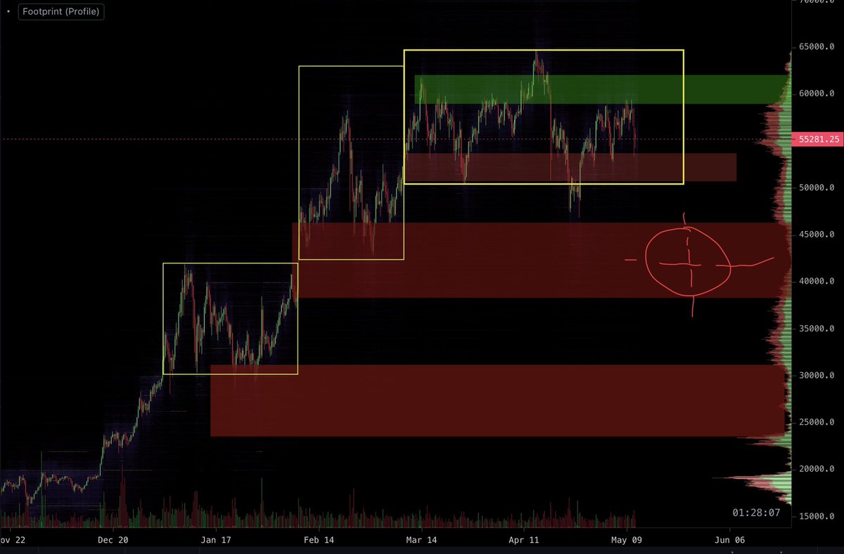 RihaMarek's tweet photo. #Bitcoin needs to break 46K to reach main resistance..... fingers crossed 🤞 #BTC #Binance https://t.co/MC4D1EfI3W