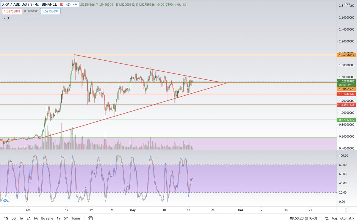 cryptolockerx's tweet image. #XRP $xrp gozum ustunde 👀👀