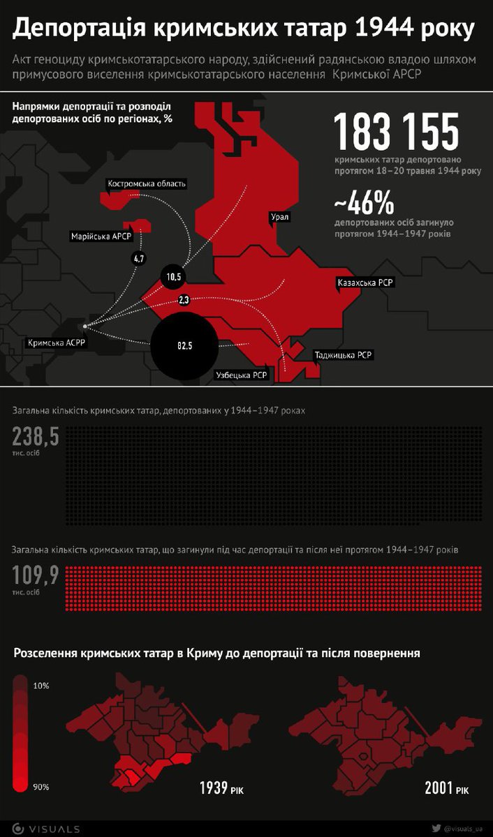 1944 депортация крымских