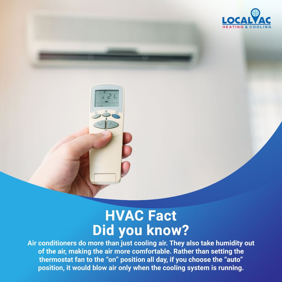 TheLocalAC's tweet image. HVAC Fact
Air conditioners do more than just cooling air.They also take humidity out of the air,Rather than setting the thermostat fan to the “on” position all day,if you choose the “auto” position,it would blow air only when the cooling system is running.
local-ac.com