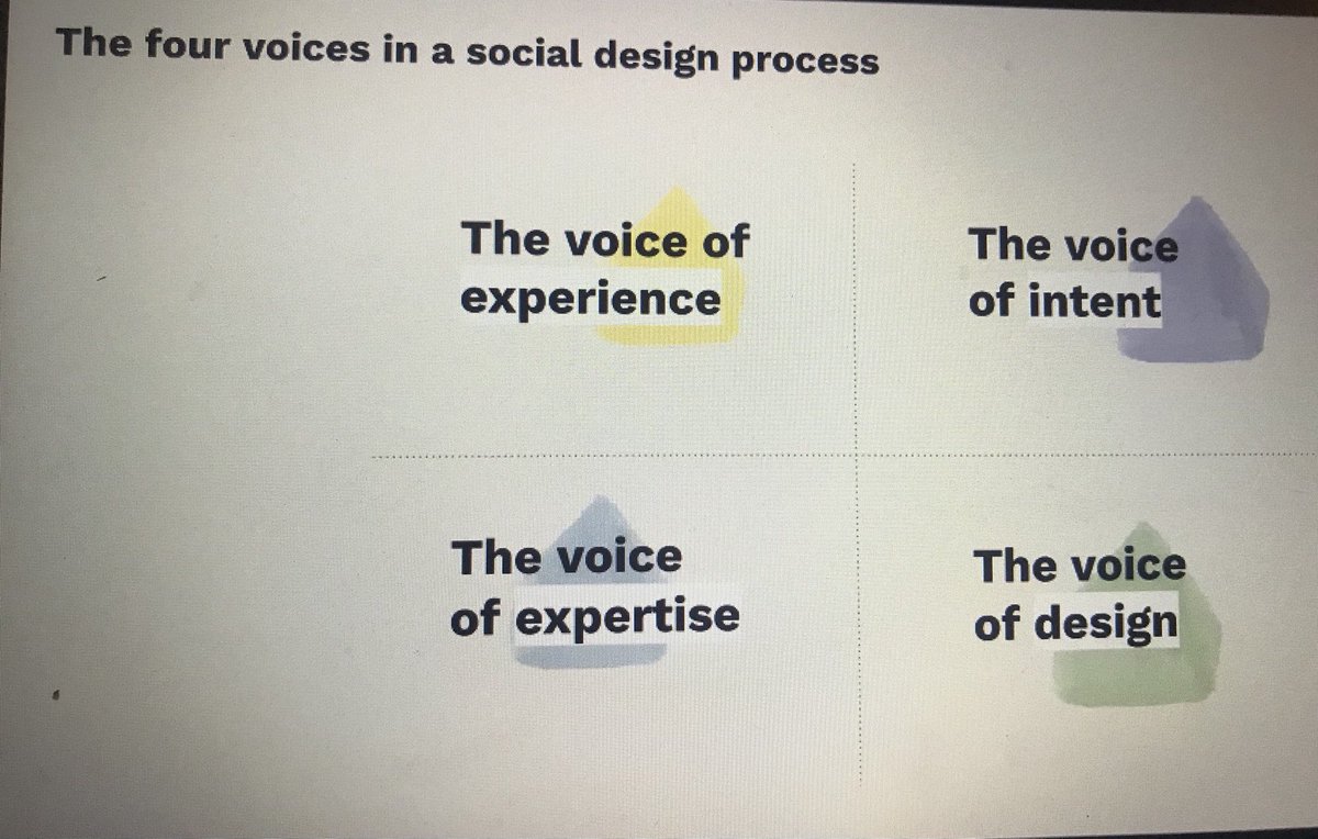MarikaTammeaid's tweet image. Super important quartet by ⁦@MelanieWendland⁩ #socialdesign #SitraLab #Heräämö