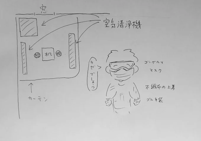 昨日38℃出たのでお医者にかかったのですが、こんな感じのスペースで診察されて、発熱患者の対応は本当に大変そうだと思いました(小並感)。 