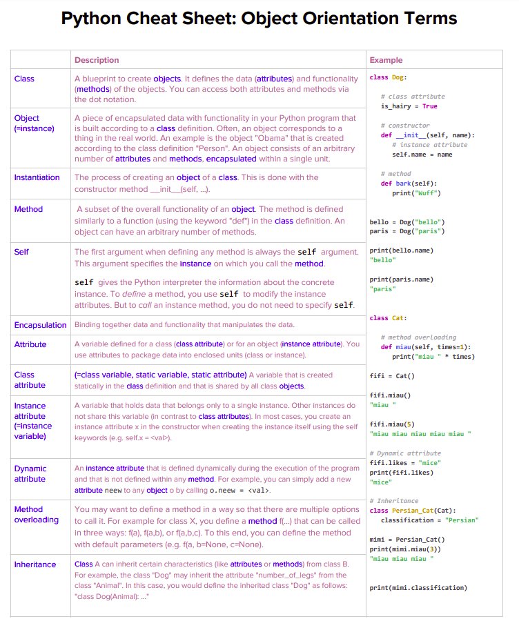 msgeekytaurus's tweet image. Python Cheat Sheet : Object Orientation Terms

#100DaysOfCode #python  #WomenWhoCode #womenintech
