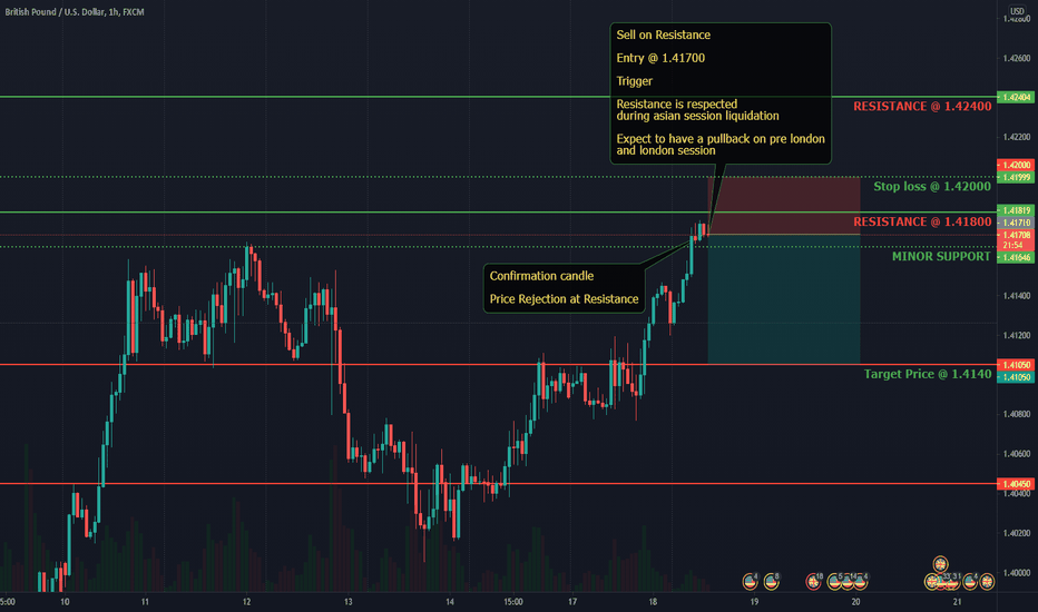 IdeasPrime's tweet photo. GBP/USD | $GBPUSD | $GBP $USD

GBPUSD (The Cable) Intra day Trade Idea

Long or short it with BTC on Trade8: https://t.co/ru9h0Dr3sf https://t.co/Ime6jDa57j