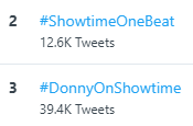 ViceGandaorg's tweet photo. itsShowtimeNa: Maraming salamat for making us trend ngayong #ShowtimeOneBeat Tuesday! https://t.co/y79iTb2tTm