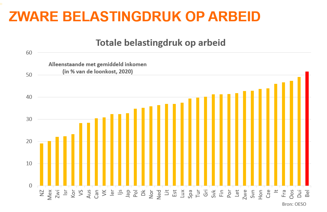 Bvancraeynest's tweet photo. Niet vergeten: die salariswagens zijn altijd al een (suboptimaal) antwoord geweest op onze torenhoge belastingdruk op arbeid https://t.co/zNF0uX3a3B