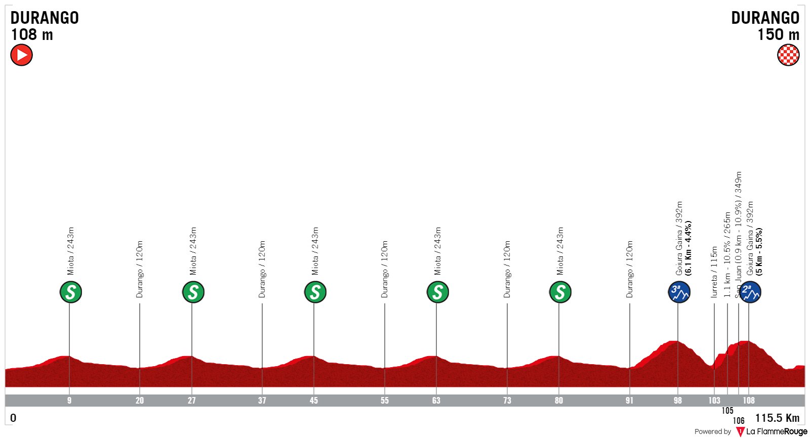 DURANGO DURANGO EMAKUMEEN SARIA 2021. DIARIO DE CAMPAÑA DE ÁNGEL A
