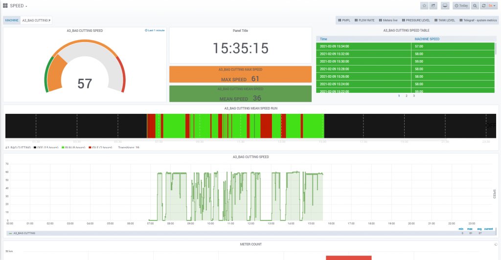 0Heimer's tweet image. Stepping to Smart Factory
Machine Monitoring and Production Monitoring in a simple device
edgefactory.io/first-step-int…