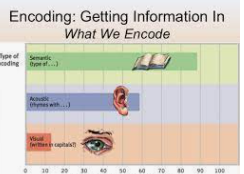 INTERNA93921722's tweet photo. #AcousticEncoding is the process of remembering and comprehending something that you hear. Repetition of words or putting information into a song or rhythm uses acoustic encoding. Learning the multiplication  can be an acoustic process. #Journal of International Social Research https://t.co/PjuQH2LU8X