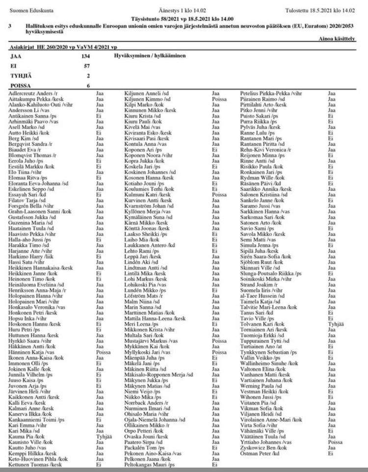 kaiarilundell's tweet image. Lista.
#elpymispaketti #elpymisrahasto #elpymisvaeline #liittovaltio #Suomi #EU