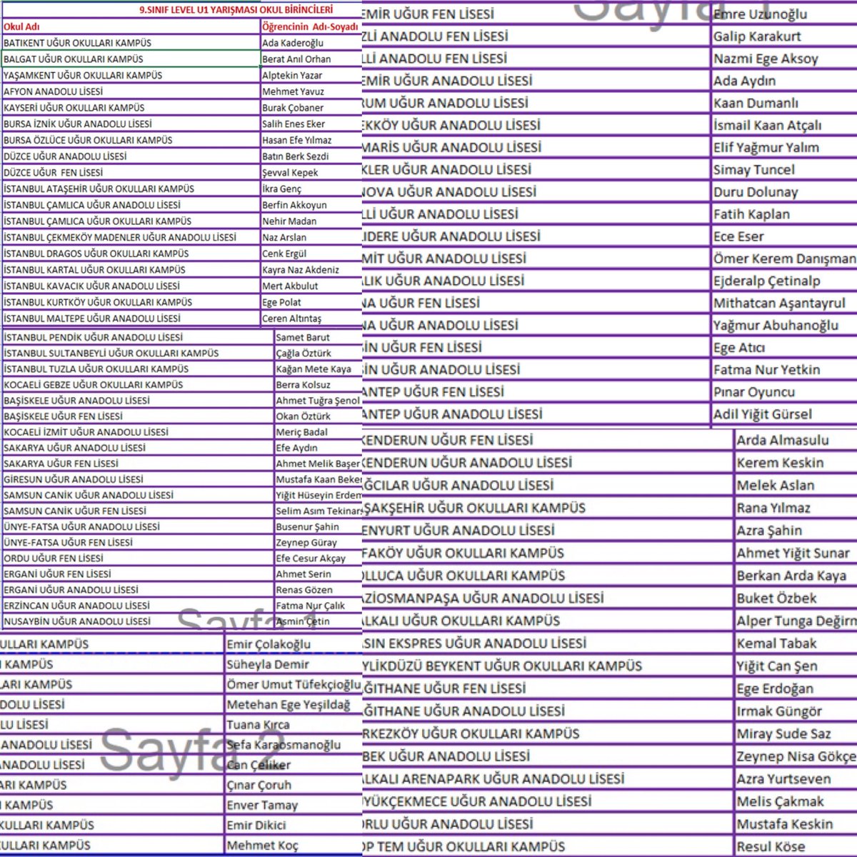 ofluoglumustafa's tweet image. 9. Sınıf LEVEL U1 Matematik Yarışmasından okullarında BİRİNCİ olan 86 öğrencimizi tebrik ediyoruz. 24 Mayıs’ta gerçekleşecek olan TÜRKİYE FİNALLERİNDE her bir öğrencimize başarılar dileriz. 🏆  
#UğurOkulları
@nilcicek @ardaergez @adilkurt9 @nildayuksel2 @UgurOkullari