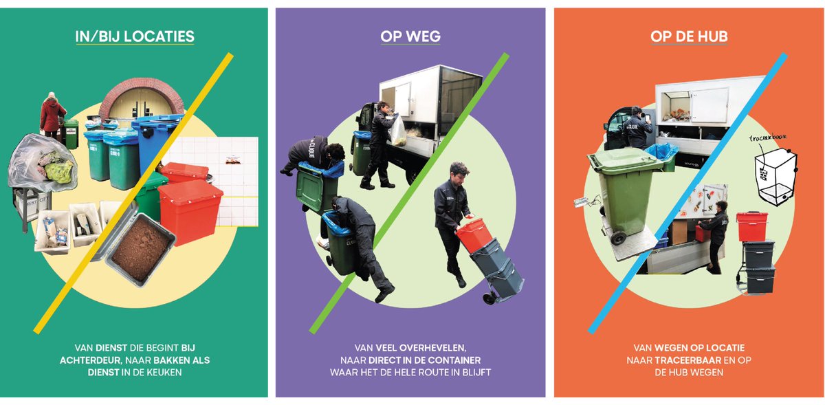 Samen met ontwerpbureau @DesInnGro deden wij een ontwerpstudie voor een nieuw inzamelsysteem van de reststromen. Met het potentiële inzamelsysteem worden reststromen hoogwaardig opgewerkt en is het produceren van mooie producten sneller haalbaar. Meer? &gt; zcu.io/kHhT