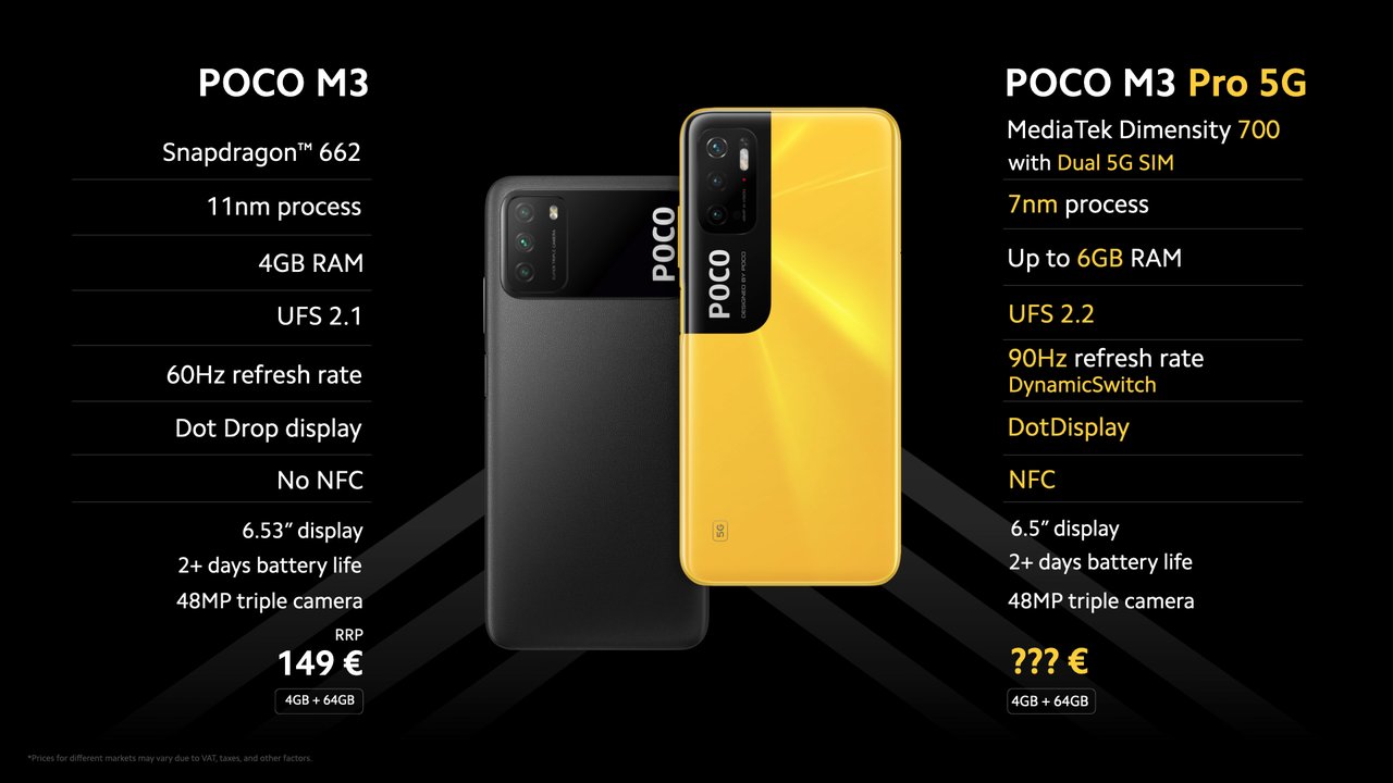 Poco M3 Pro 5G, el super teléfono con 5G que ya puedes comprar