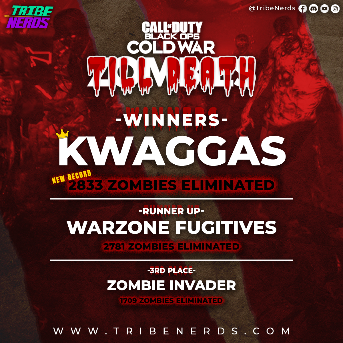 Congratulations to the Kwaggas for winning the 1st Till Death Tournament.

Details for the next one coming soon.

Join the Tribe today to enter and participate in our events.

tribenerds.com

#TillDeath #COD #ColdWar #Zombies #TribeNerds