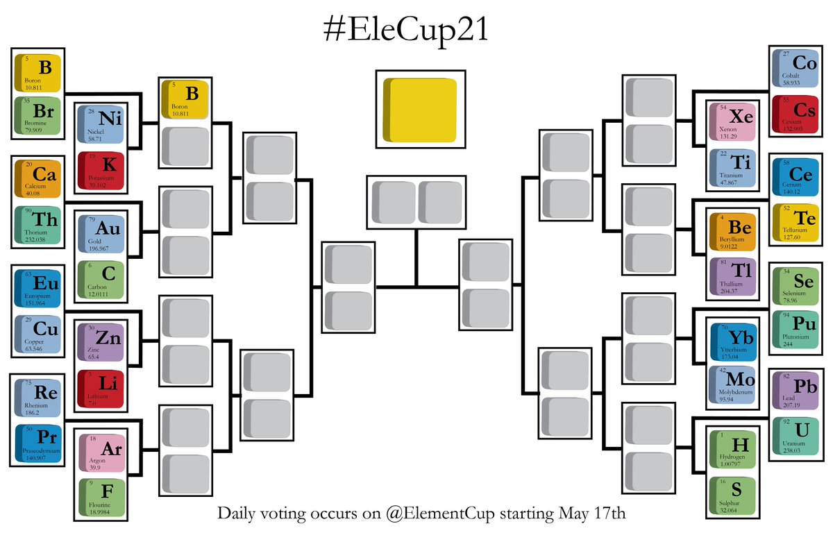 ElementCup's tweet photo. π₯#EleCup21 Result! π₯
Congratulations to #TeamBoron!
#TeamBoron takes the first match of #EleCup21, 70% to 30%, with a decisive 120 vote win over #TeamBromine. It is hard to see how #TeamBromine will make it into #EleCup22 https://t.co/02C66vXEK4
