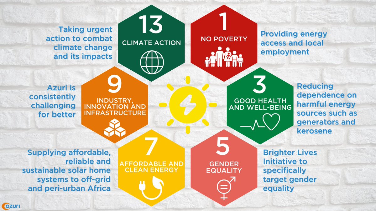 Azuri_Tech's tweet image. At Azuri we celebrate the ongoing dedication of companies and countries to the #SDGs set out by the @UN 

Azuri continues to implement the efforts of the #SDGs in our company strategy.

Learn more about the SDG’s here: sdgs.un.org/goals

#LifeChangingTechnology