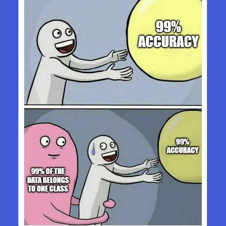 A store owner recently noticed an alarmingly high rate of shoplifting.

He develops a machine learni...