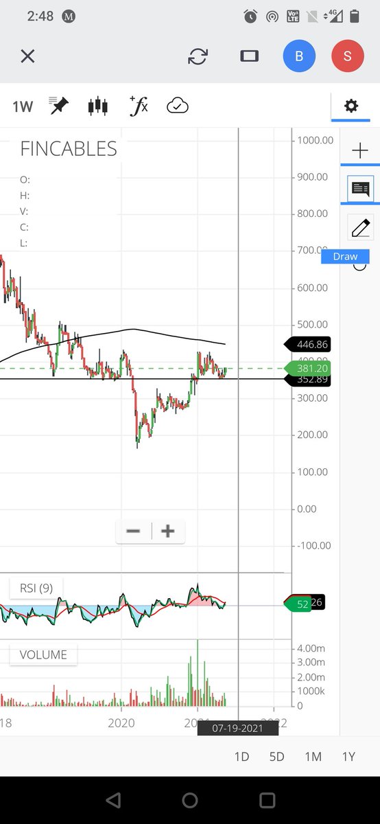 krishnaa_vyas's tweet image. #Finolexcable 
Good fundamental stock is ready to run
Chart also showing bottom formation
Good breakout above 430
