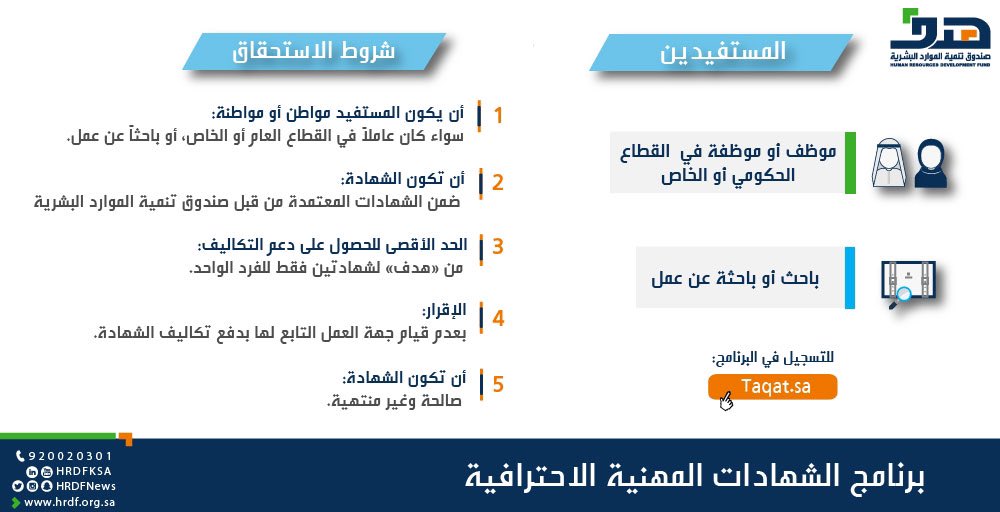 صندوق تنمية الموارد البشرية | هدف on Twitter: "للسعوديين والسعوديات
