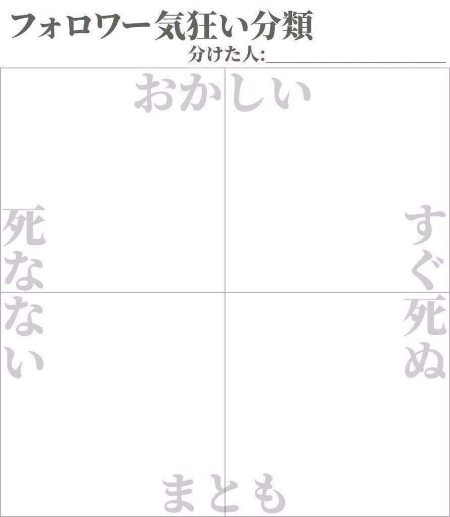 いいねした人を分類する Twitter Search