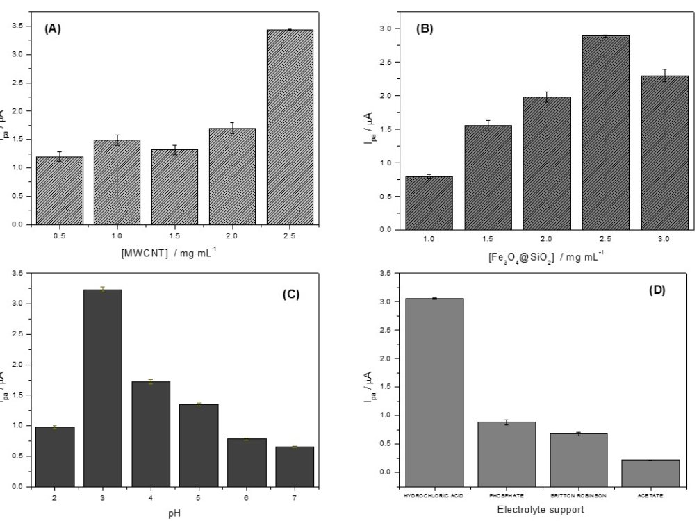 Electrochem MDPI (ElectrochemMDPI) Twitter