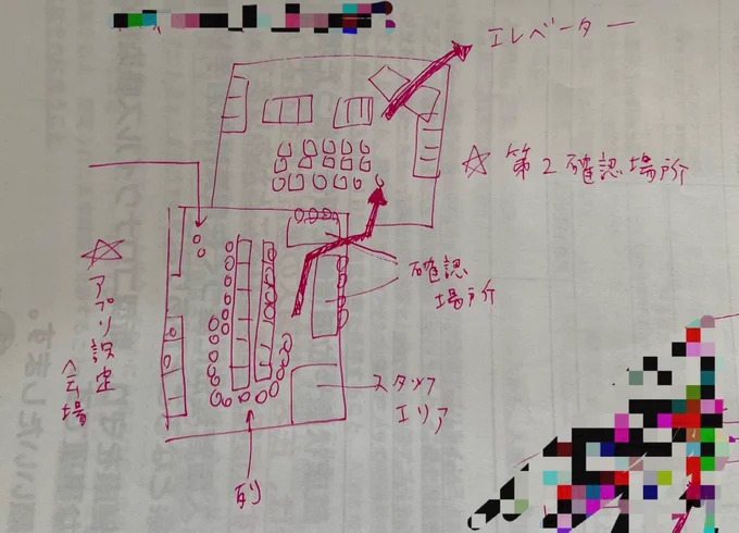 TBSあさチャンのスタッフさんに説明するために描いた成田空港図(さいあくなポイントというのはいろんな人が廊下ですれ違うとこで、エレベーターも乗る人ごちゃ混ぜ、他国から来た人の待機部屋は男トイレの方かな?) 