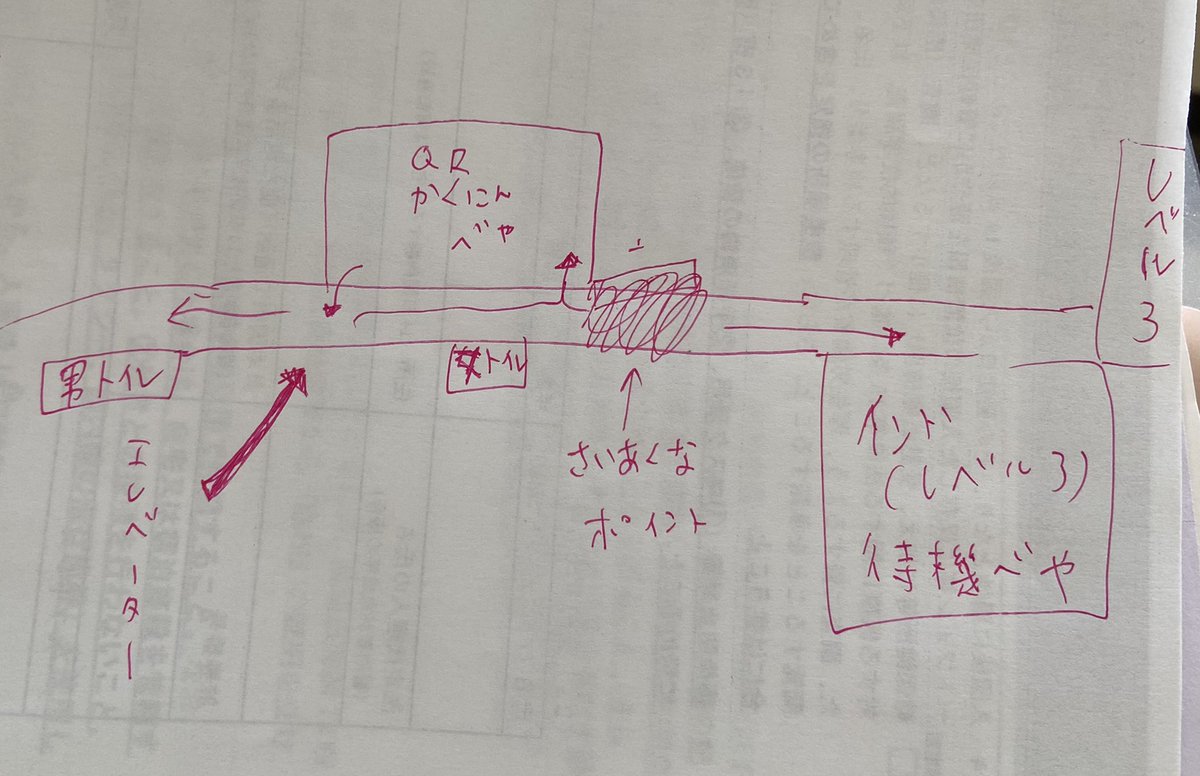 TBSあさチャンのスタッフさんに説明するために描いた成田空港図(さいあくなポイントというのはいろんな人が廊下ですれ違うとこで、エレベーターも乗る人ごちゃ混ぜ、他国から来た人の待機部屋は男トイレの方かな?) 