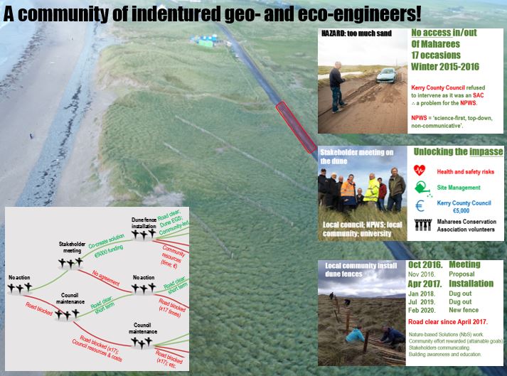 DoctorDune's tweet photo. Let's do it @DerekWTJackson1. A team to write evidence-based report on #NbS potential in #coastal and #marine #ecosystems on island of Ireland. And a roadmap to implement! People are demanding it! @im_coasts @Kelp_Res @ILikeDunes @CARO_ASBN @MarineInst @SheenaFennell @MaREIcentre https://t.co/M4jAq5WNAj