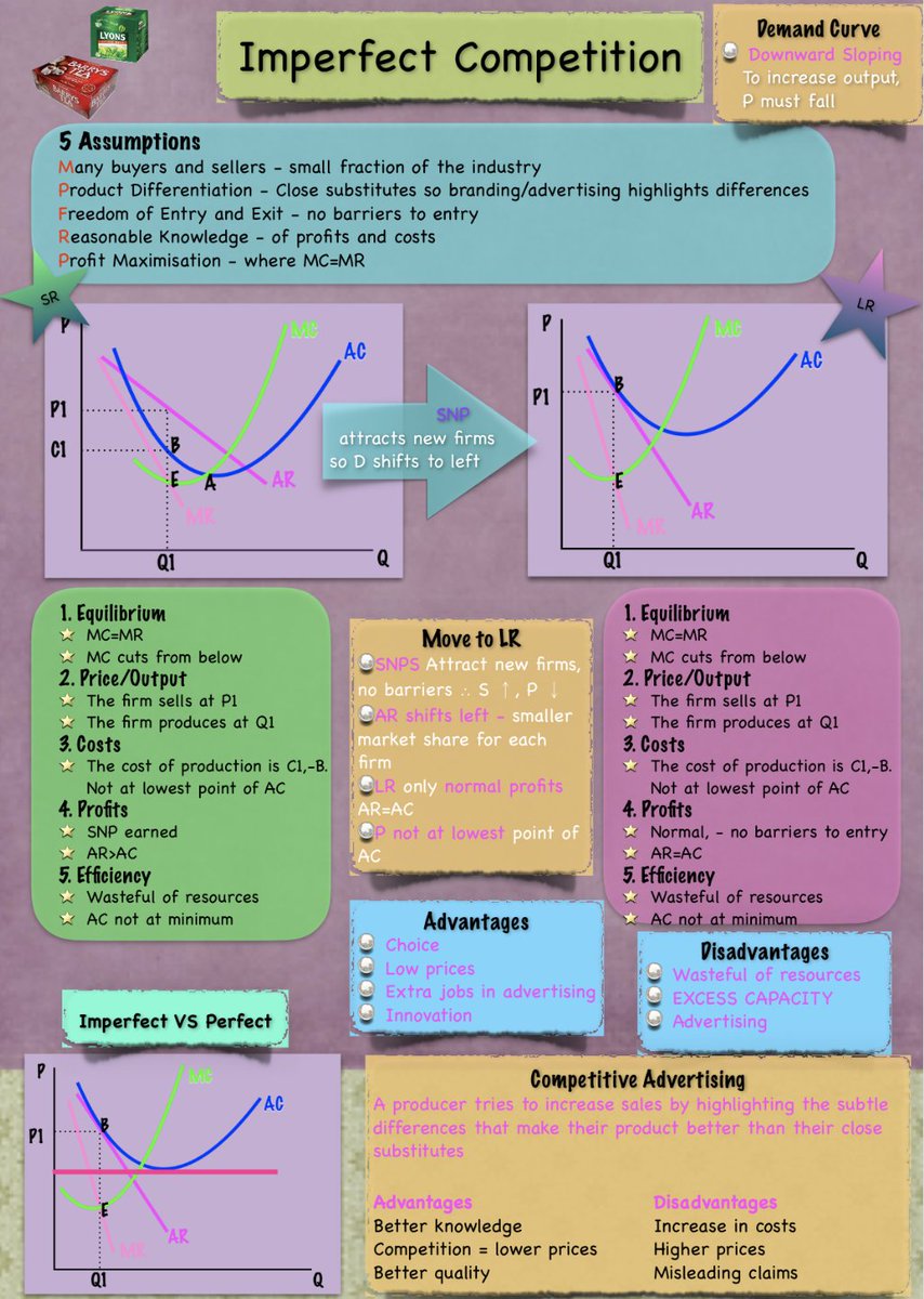 SarahGibbons33's tweet photo. Tidying up my OneDrive and I came across my favourite revision aides for #LCEconomics. Mini Post Its and coloured pens helped us to condense the whole course into 25 revision sheets - the time of the year that students saw the real me - in full colour 🌟 https://t.co/qspRRCdquD