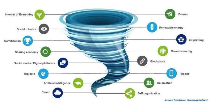 machinelearnTec's tweet photo. These 16 Technologies will change everything!

#AI #MachineLearning #IoT #IoE  #Robotics #fintech #blockchain 

@dinisguarda @MikeQuindazzi @SpirosMargaris @DeepLearn007 @PawlowskiMario @mvollmer1 @gvalan @ipfconline1 @andi_staub  @diioannid @HaroldSinnott @chboursin https://t.co/YPCUiiKupi