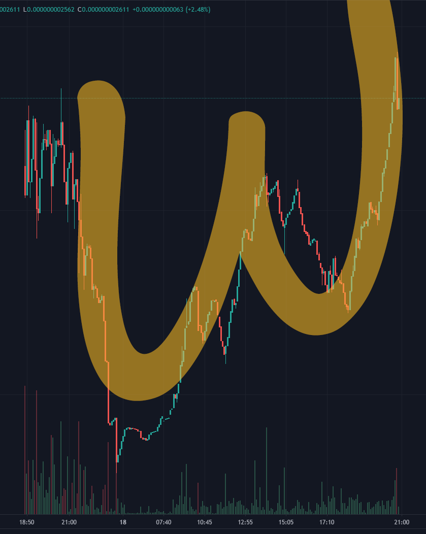 Wagie420's tweet photo. What a wonderful day today, amazing support and great gains for all!!

To the Mooooon!!! 🚀🚀🚀🚀

#BTC #BNB #CryptoNews #success #ToTheMoon https://t.co/anta5KxUxJ