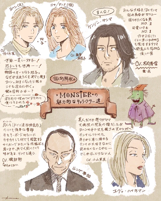 大好きなキャラクターたち。
語りきれないMONSTER愛。
---
#MONSTER #浦沢直樹 