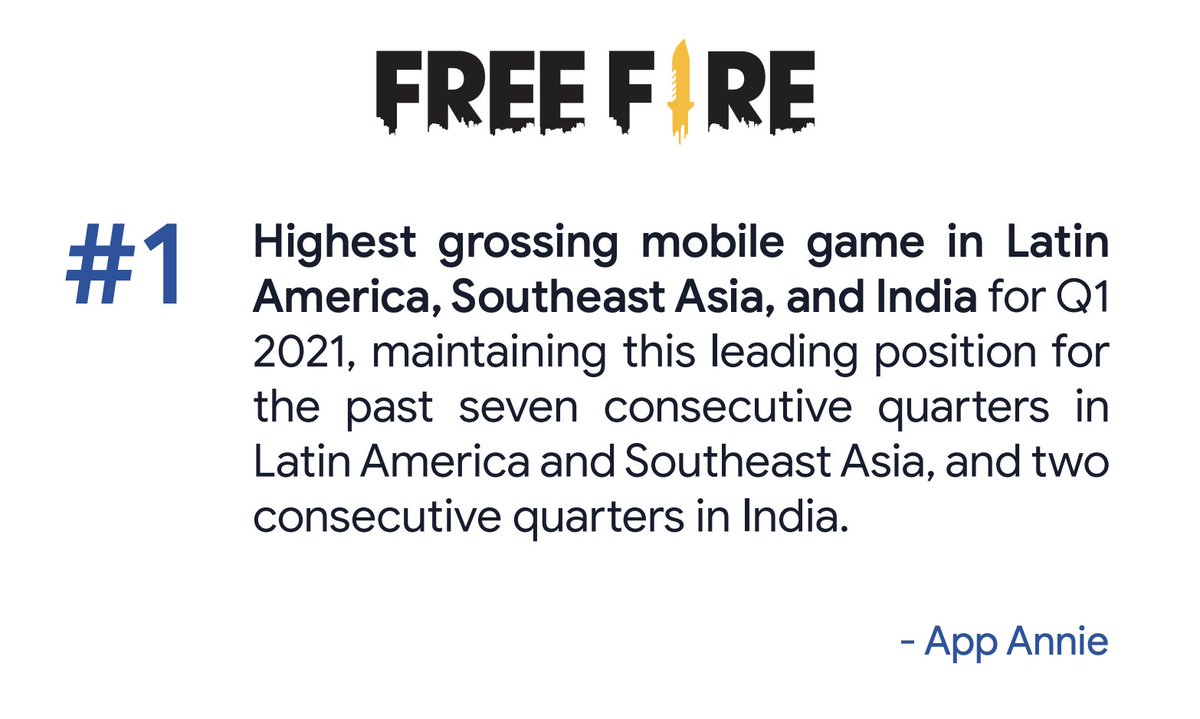 Free Fire é o maior sucesso mobile na América Latina e Índia em 2021